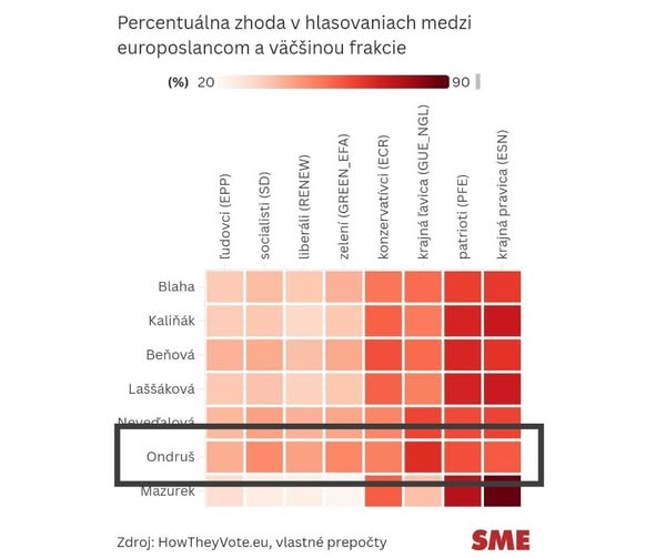 Prečo hlasujem s (radikálnou) ľavicou?